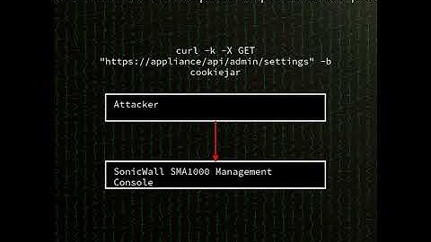SMA1000: local privilege escalation in SonicWall SMA1000 management console (CVE-2025-40602)