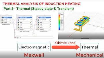 8.2- Thermal Analysis of Induction Heating | Part 2 - Thermal (Steady-state & Transient)