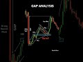 Gap + Flag = Smart money setup #trading #priceaction #stockmarket #trendingshorts #backtrader #gaptr