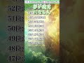 【夢が現実になる誕生日ランキング】 運気アップの引き寄せBGM #開運 #誕生日占い #shorts