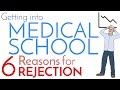 Medical School Application Insights