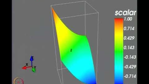 Mod-01 Lec-14 Demo - Laplace equation, SOR