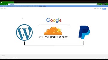 PayPal IPN Request Failure After Cloudflare Setup | WordPress/WooCommerce
