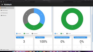 Tookan - Analytics Demo