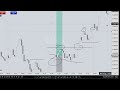 Forex and Futures trading | 6J 6E longs today
