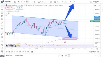 Nifty Warning: This Chart Pattern Could Predict the Next Market Crash or Rally! Nifty’s Hidden Setup