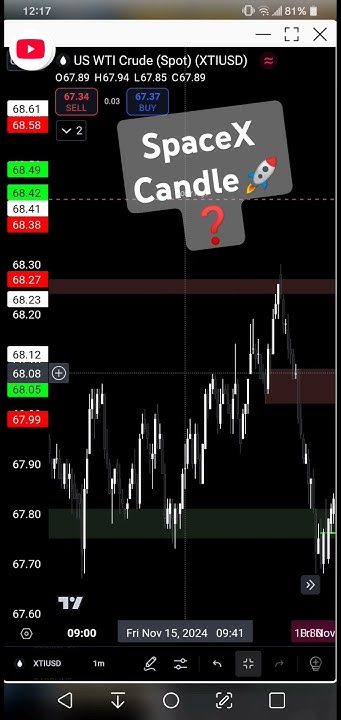 Elon Musk Trading - YouTube