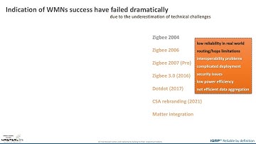 IQRF for MASTERs Lesson1
