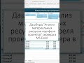 Как анализировать затраты групп материальных ресурсов портфеля проектов в MS Excel?