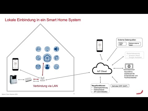 Experten-Gespräch: Zehnder ComfoAir Q – Smart Home und Zehnder IoT Cloud im Detail