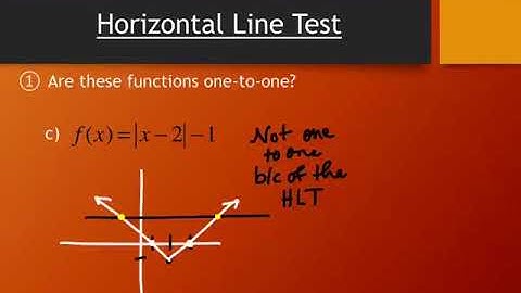 2.5 Inverse Functions
