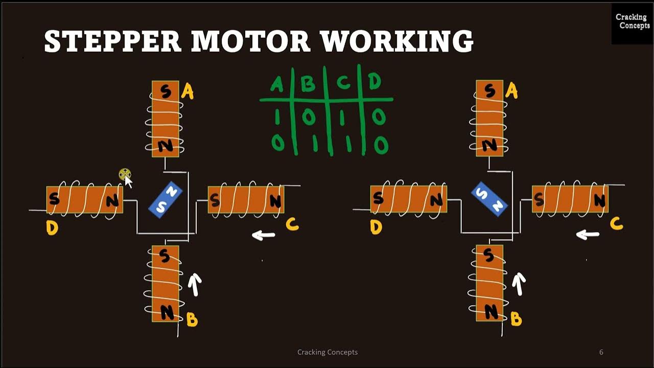 MP LAB 14. Stepper Motor Interfacing With 8086 Trainer Kit with Demo