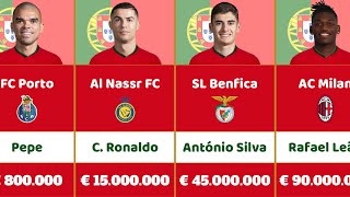 Portugal Euro 2024 | National Football Team