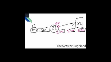 Identifying Fragmented IP Packets  - Identification Header