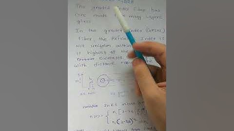 Graded  index  fiber