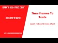 Time Frames To Trade | The Passive Income Guru