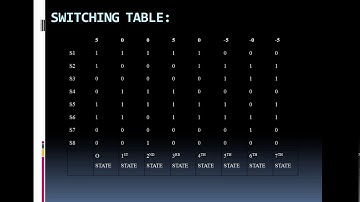 CASCADED MULTILEVEL INVERTER