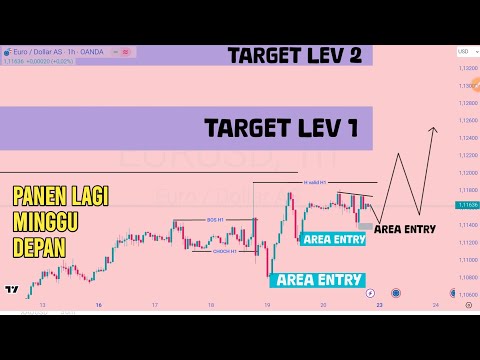 Analisa EURUSD | Target Minggu Depan‼️ Manfaatkan Moment Ini🔥