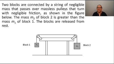AP Physics 1 Exam Prep 2022 - Short Answer