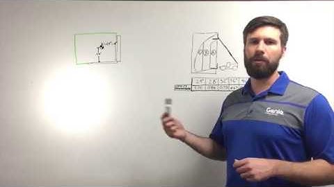 Aerial Pros Minute - Telehandler Load Center