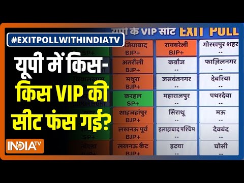 India TV के Exit Poll में देखिए 30 VIP सीटों का हाल, पता चलेगा यूपी में किस-किस VIP की सीट फंस गई है