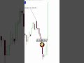 量化機器人,如何被真人血洗? #trading