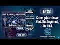 Desarrollo de un Proyecto GitOps - Cap 23: Kubernetes — Pod, Deployment y Service
