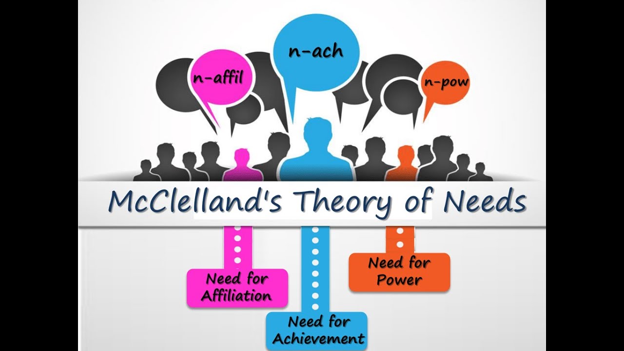 Тиори на английском. MCCLELLAND Theory. MCCLELLAND’S Theory of needs. Motivation MCCLELLAND S needs Theory. Английский теория.