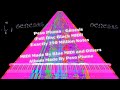 Capture de la vidéo [Black Midi/Music Album] Peso Pluma - Génesis (Full Disc Black Midi) - Exactly 250 Million Notes