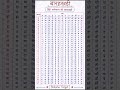 बारहखड़ी | Hindi Barakhadi | Complete Hindi Barakhadi Chart