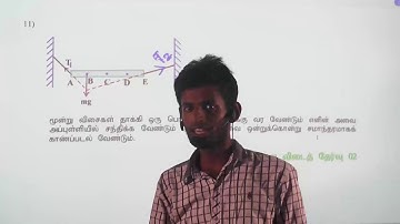 Physics - Past Paper - G.C.E.A. Level (1991/Question - 15)