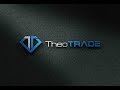 Guide to Using thinkorswim's Active Trader
