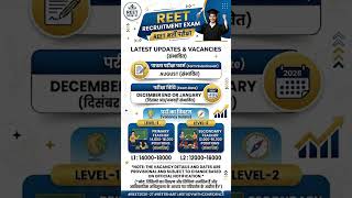 REET भर्ती परीक्षा 2026-27 | REET Application Form, Exam Date & Expected Vacancies 📝 #viral