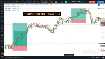 3 Supertrend Indicator Strategy for Day Trading, Swing and Scalping (Triple Super Trend Strategy)