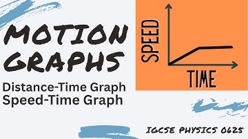 IGCSE Physics 0625: Motion Graphs, Free Fall & Terminal Velocity Explained Forces on a Skydiver