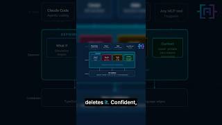 Stop Letting AI Delete Your Code! 🚫💻 #coding #ai