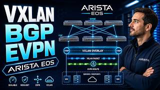 VXLAN BGP EVPN on Arista EOS Explained | Lab and Configuration Walkthrough with Wireshark Captures