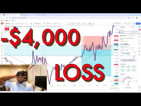 How I felt Losing $4,000 Trading Forex | Trade Breakdown | Prop firm Update