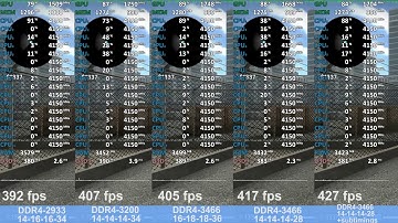 AMD Ryzen 7 2700X RAM Speed Test (Timings) in CS:GO - Windows 10 1903 - ComboPI1.0.0.1