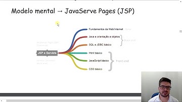 O que aprender em jsp?