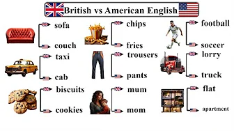 British vs American English| Difference Between British and American English