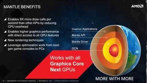 My Thoughts on AMD Mantle