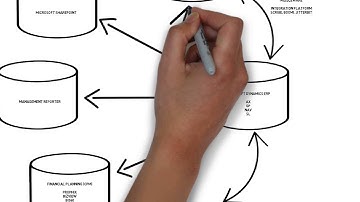 Microsoft Dynamics vs NetSuite