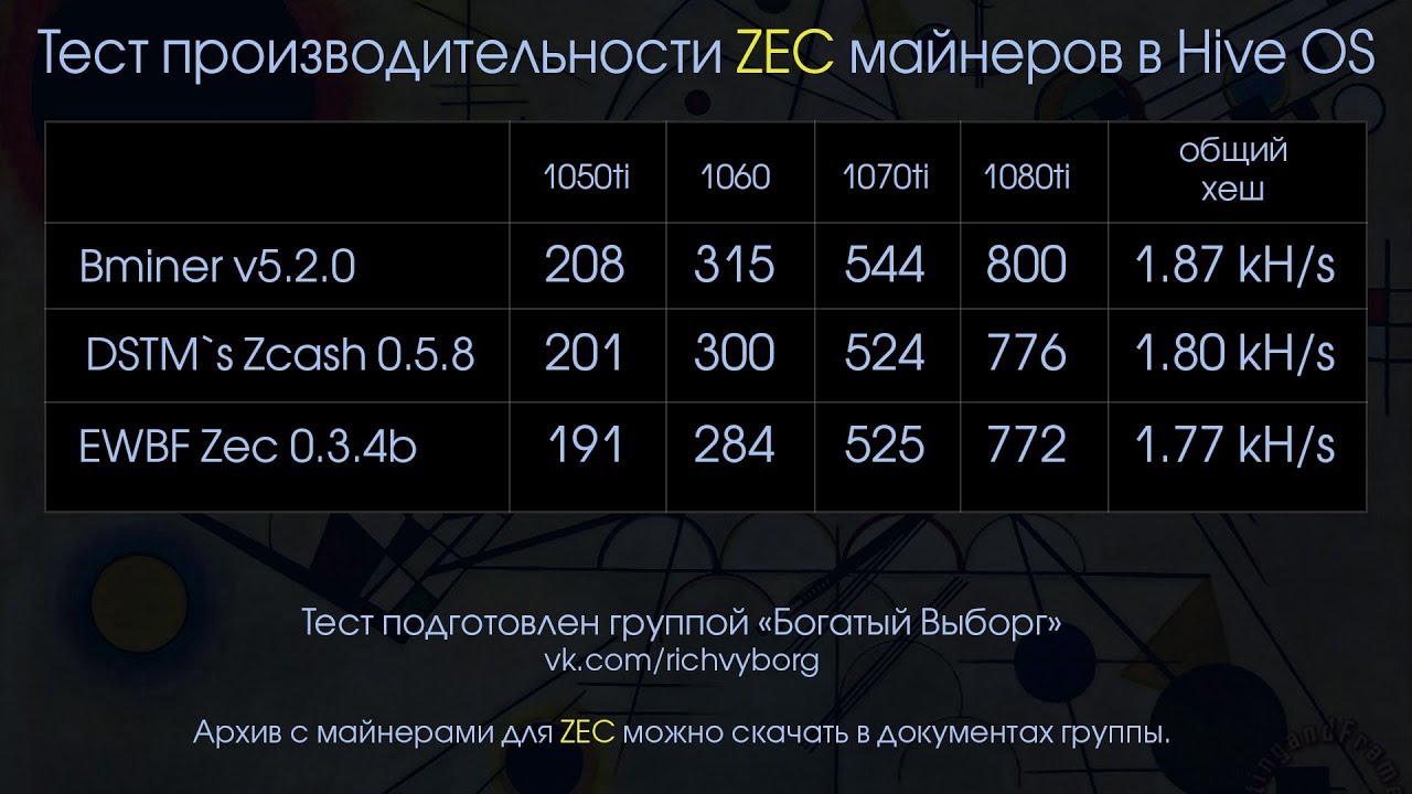 Какой майнер лучше для eth Какой майнер лучше для eth libra crypto buy