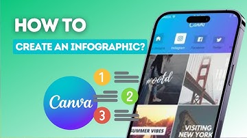 How to create an infographic on Canva?