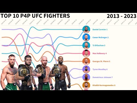 UFC Pound-For-Pound Rankings - The Complete History (2013 - 2023)