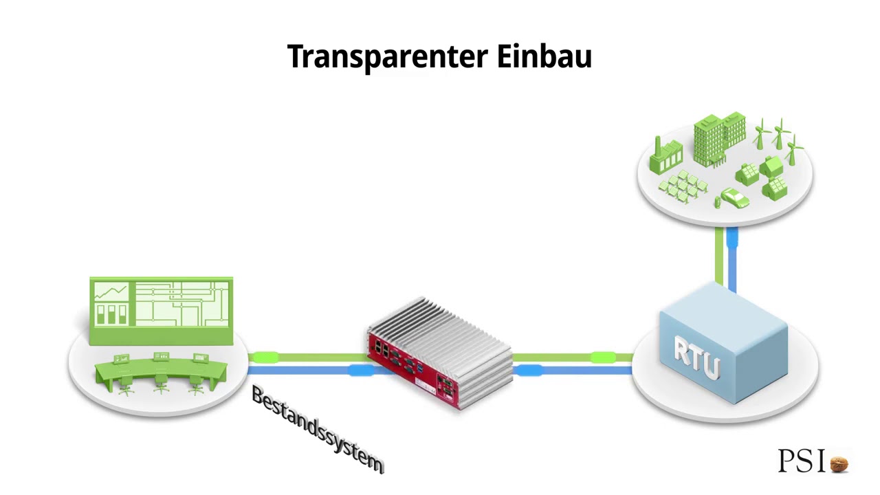 New Update IEC104 Security Proxy für die sichere Anbindung von IEC-60870-5-104 Endgeräten