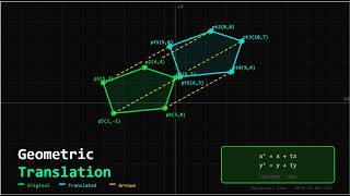 Geometric Translation   Computer Graphics and Multimedia System Lab