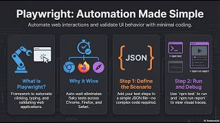 Master Automated Testing with Playwright: Fast, Reliable & Beginner-Friendly