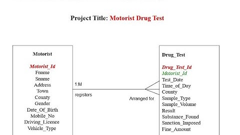 Oracle Analytical Functions